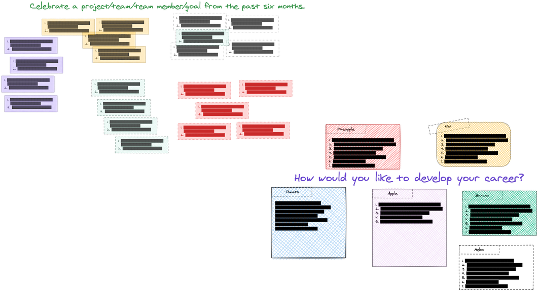 Example of the output of a Retrospective